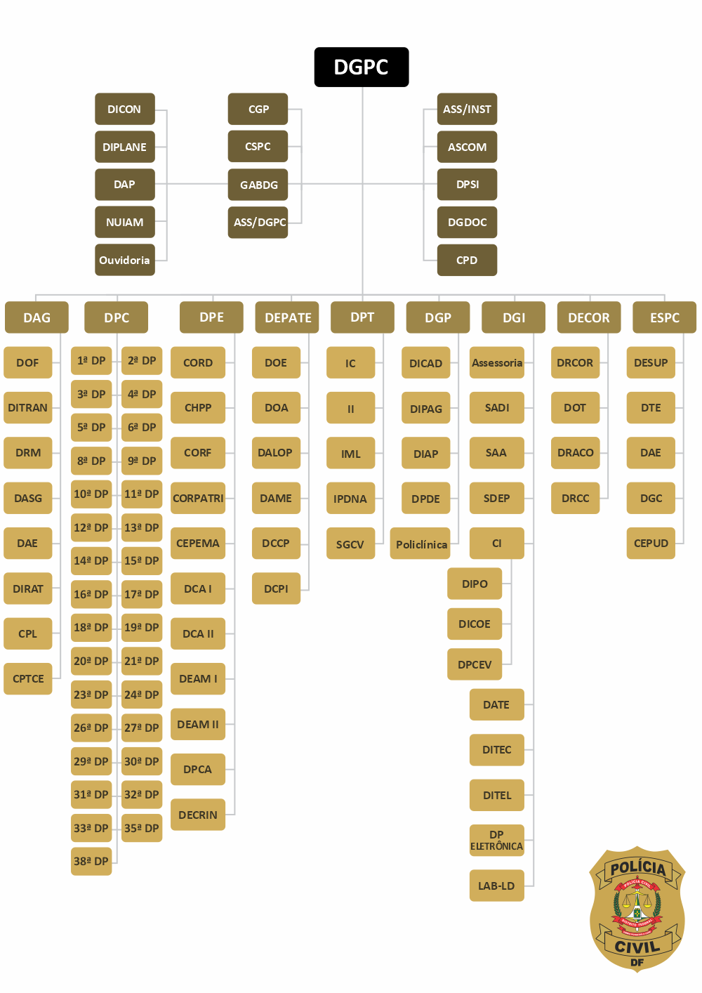 ORGANOGRAMA COMPLETO JUL 2025